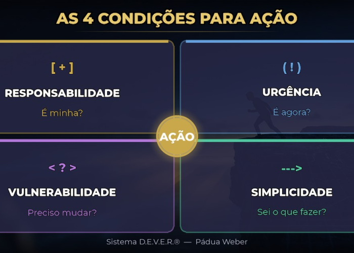 As 4 Condições para Ação | Sistema D.E.V.E.R.®