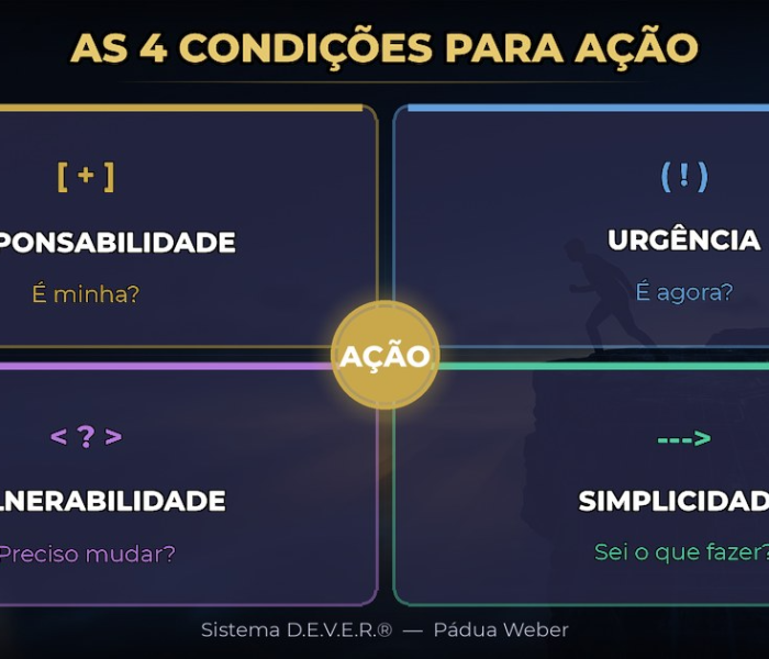 As 4 Condições para Ação | Sistema D.E.V.E.R.®