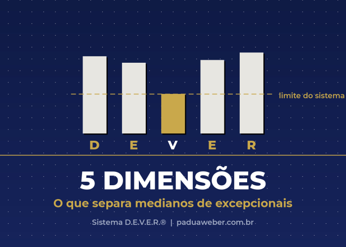 5 Dimensões Que Separam Medianos de Excepcionais | D.E.V.E.R.®