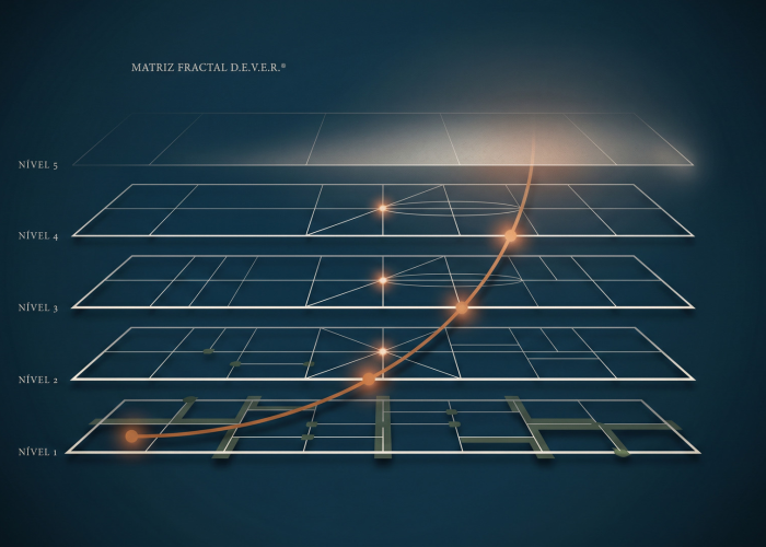 Matriz Fractal D.E.V.E.R.® — diagrama dos cinco níveis de maturidade empresarial após quatro verificações empíricas