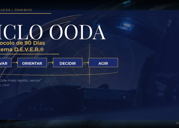 O Ciclo OODA e o Sistema D.E.V.E.R.®: Por Que Diagnóstico Sem Protocolo É Autoengano Sofisticado