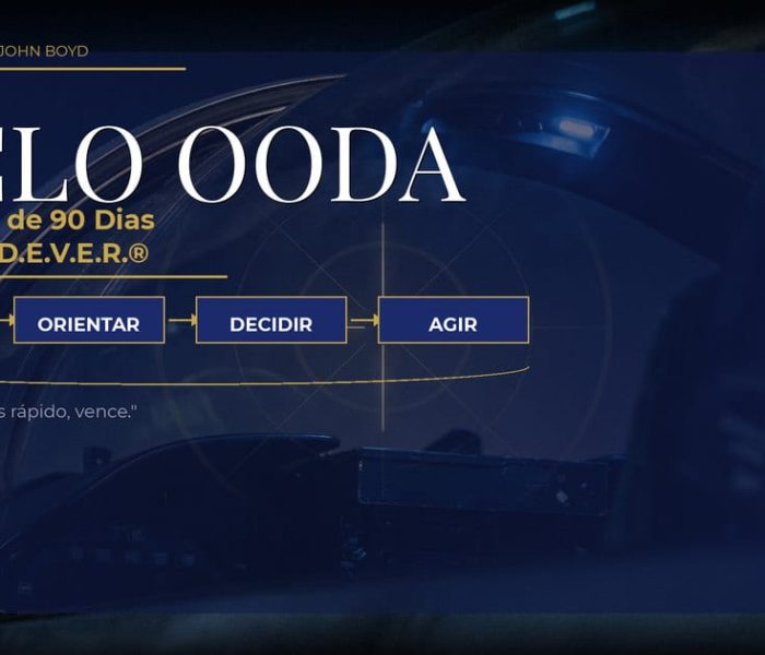 O Ciclo OODA e o Sistema D.E.V.E.R.®: Por Que Diagnóstico Sem Protocolo É Autoengano Sofisticado